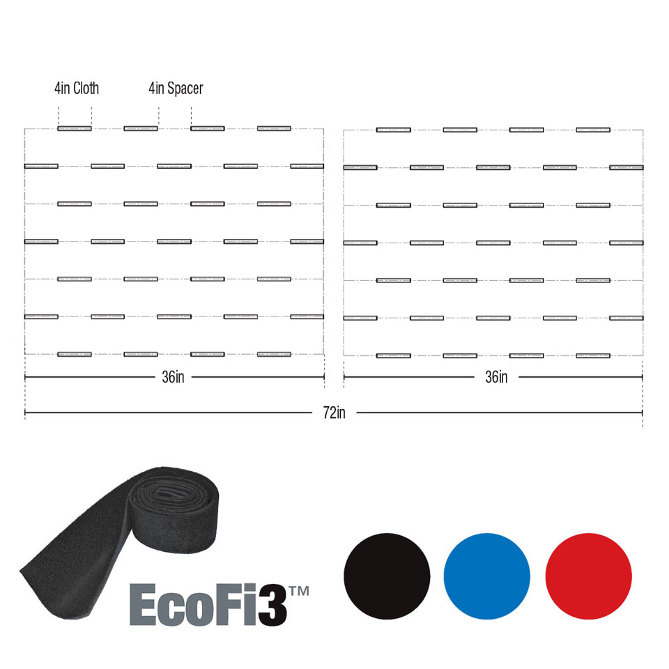 EcoFi3 Cloth Complete Sets Questions & Answers